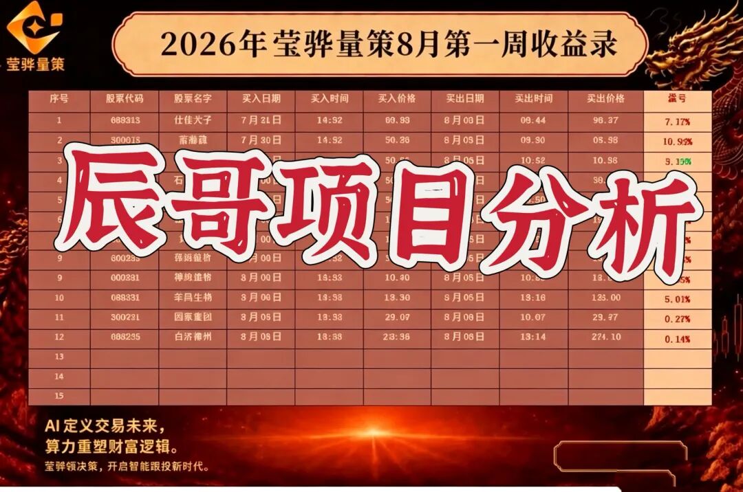 【莹骅量策】股票带单类资金盘骗局,虚假导师敛财千万即将跑路!