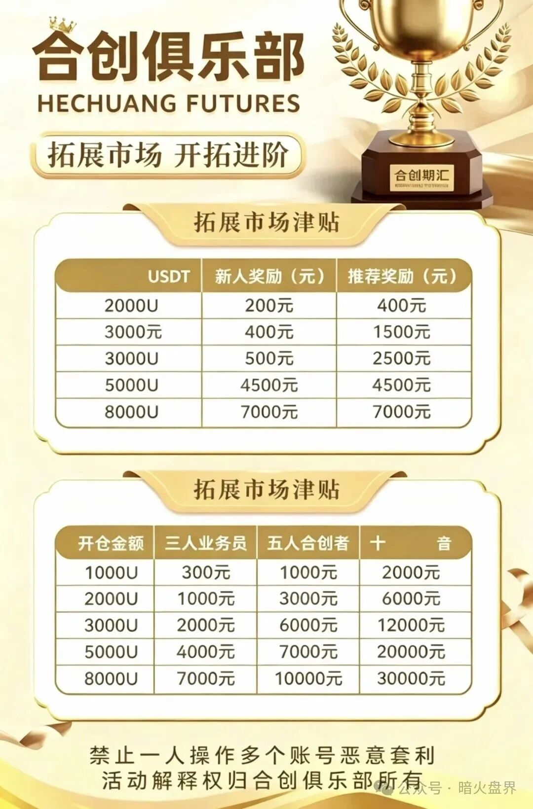 曝光:合创期汇(合创俱乐部)疯狂吸纳会员,包装期货外衣的传销资金盘骗局