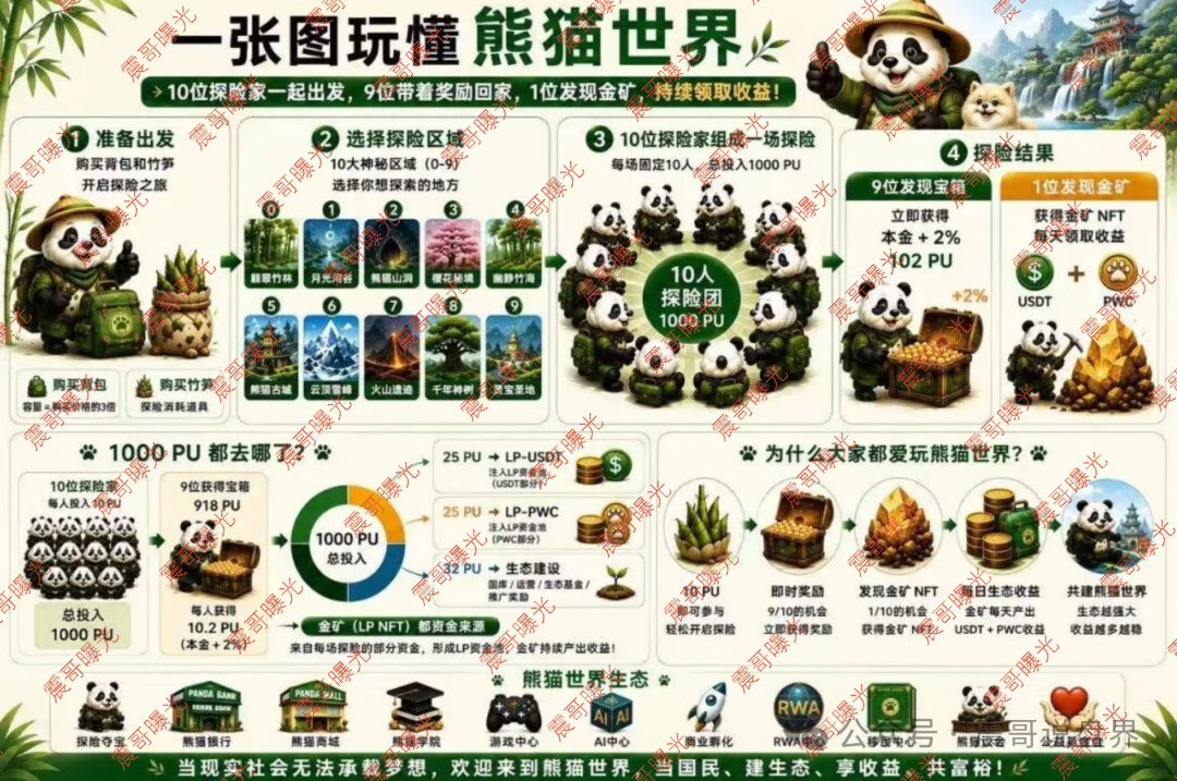 【熊猫世界】资金盘骗局,游戏是假的,拉人头搞诈骗是真的!