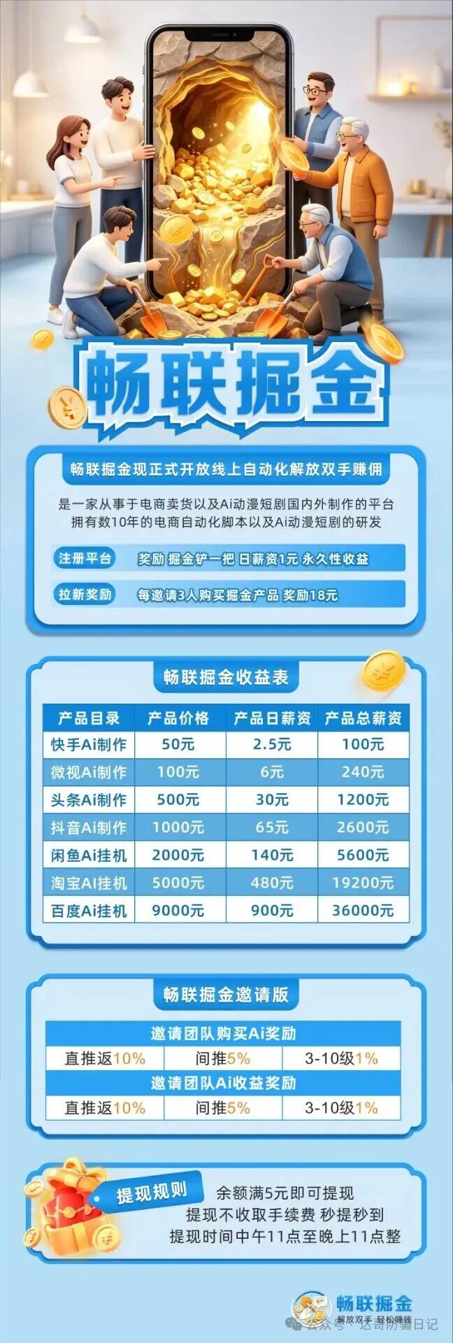 跑路提醒【畅联掘金】短命盘项目,7天内关网跑路无疑,垃圾项目满天飞,注