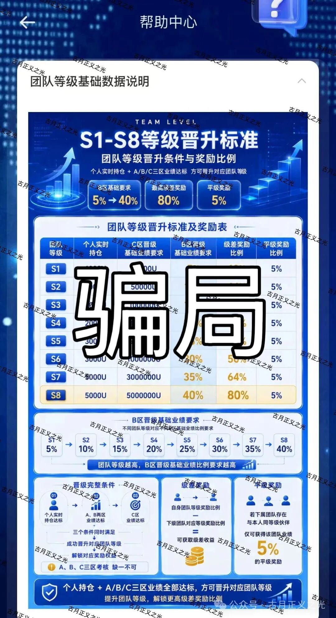 【BeTa AI恋爱】杀猪盘骗局,同时夺去爱情与钱财...