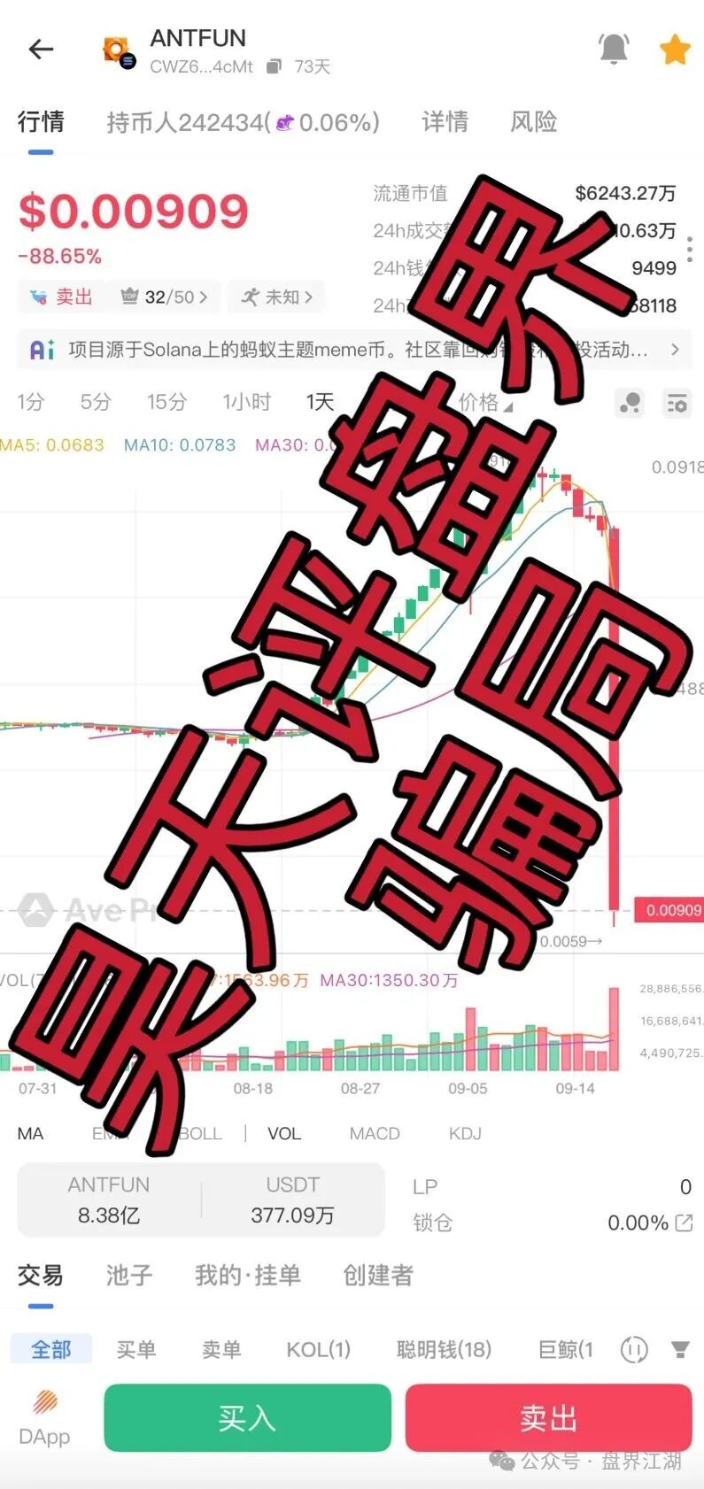 【ANTFUN】骗局再次收割，暴跌90%，操盘手圈钱过亿，24万会员被割，基本凉了！