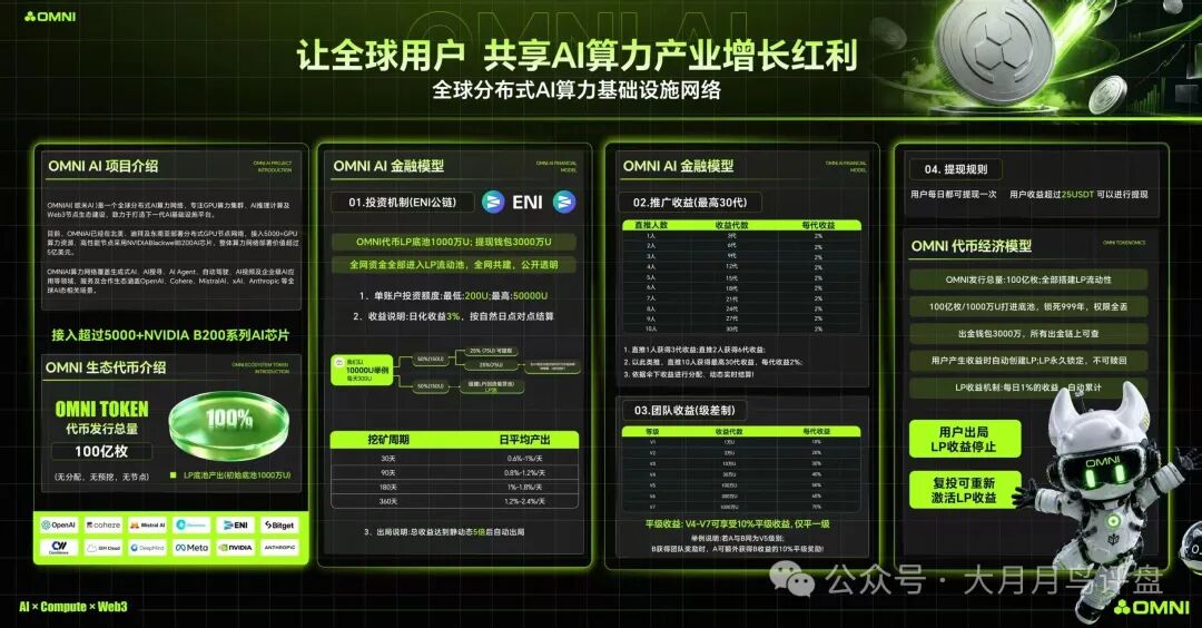【ENI公链】开的项目OMNI限制提现，崩盘跑路。