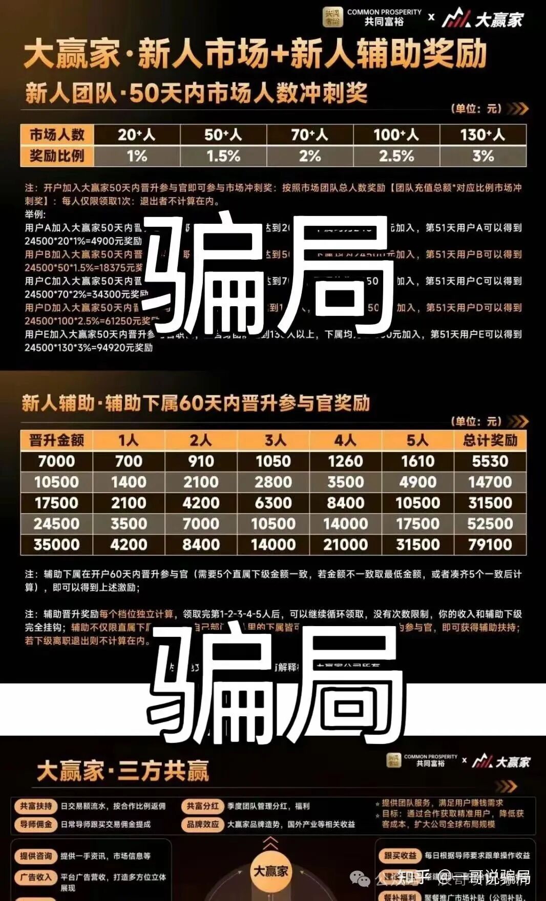 大赢家（共同富裕）带单类资金盘骗局，柬埔寨园区操盘的传销资金盘，高度预