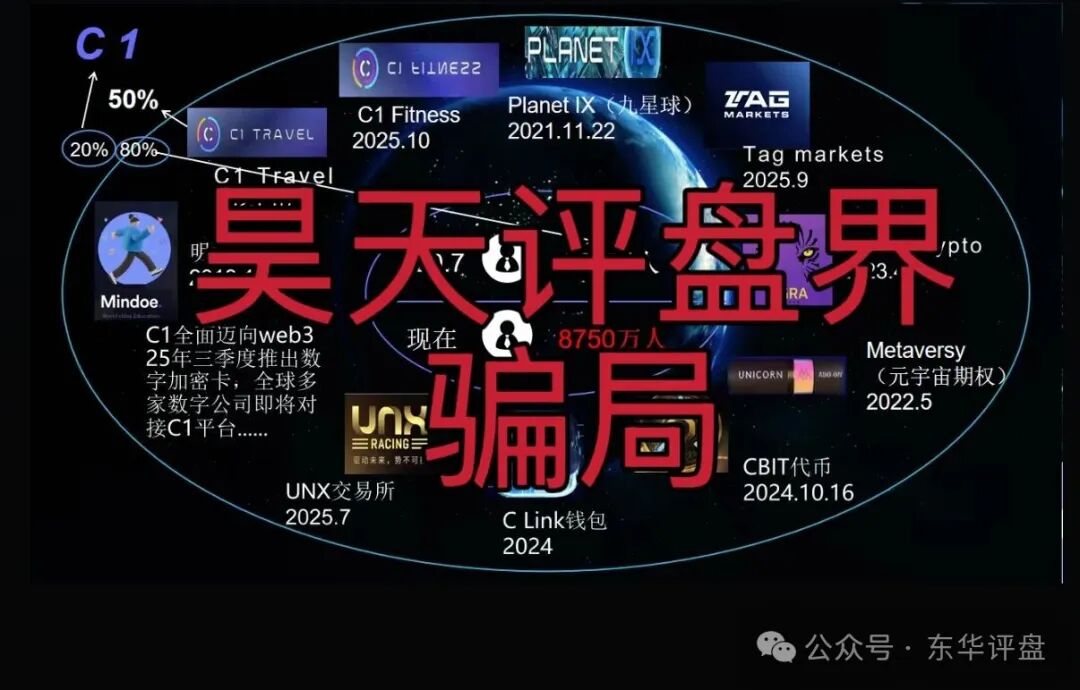 【C1国际】资金盘骗局,自称有8750万会员?目前中老年人成重灾区,即将收割跑