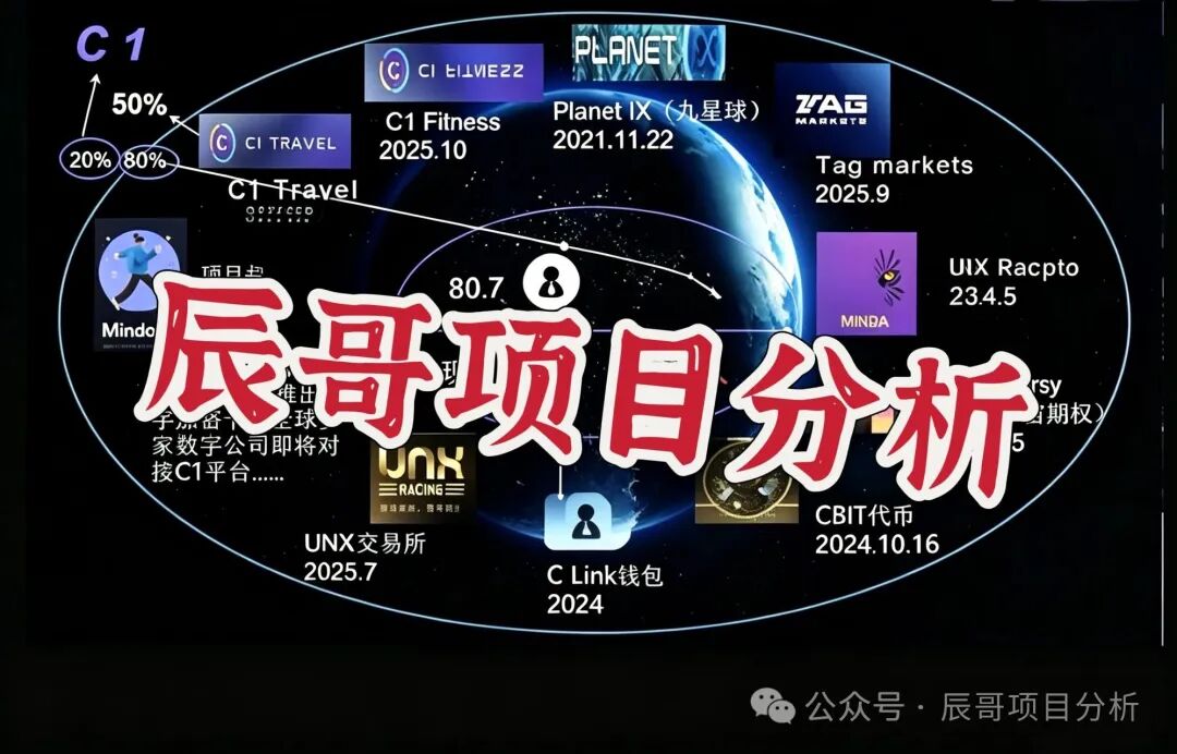 【C1国际】资金盘骗局,专坑中老年人!高度预警,即将崩盘跑路!
