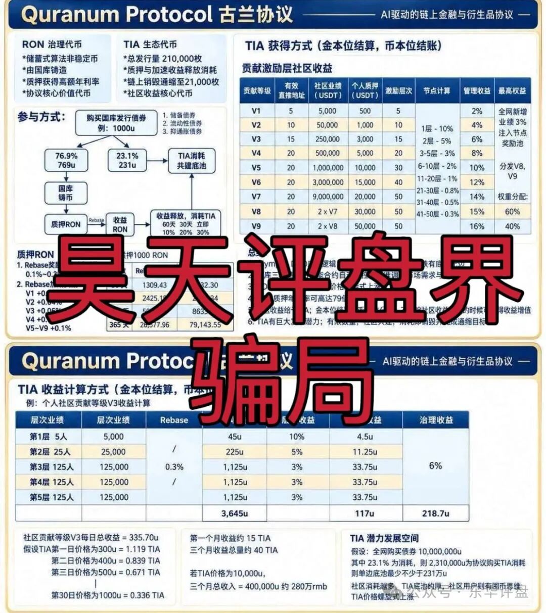 古兰协议(QURANUM PROTOCOL)质押分红类资金盘骗局,谨防上当受骗,远离!