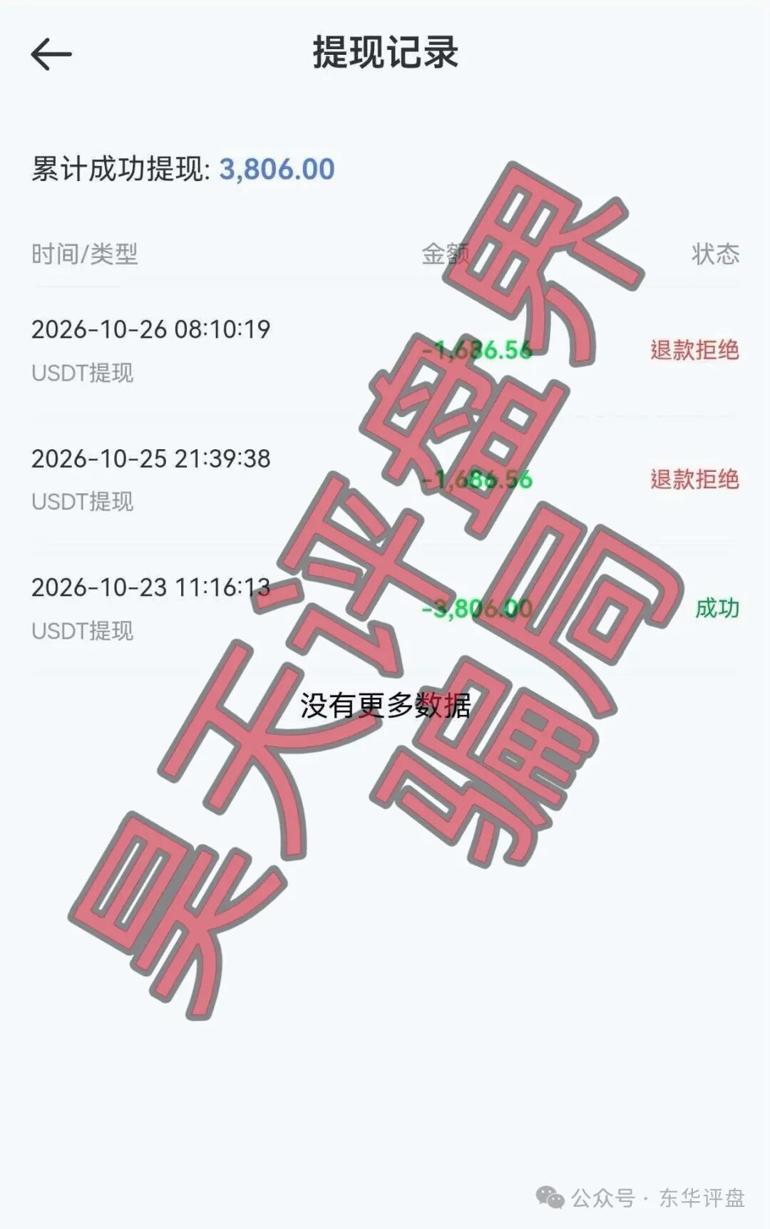 磐石BANDS(富傳资本)期货带单类资金盘骗局,操盘手李振华昨日又单割了5千多