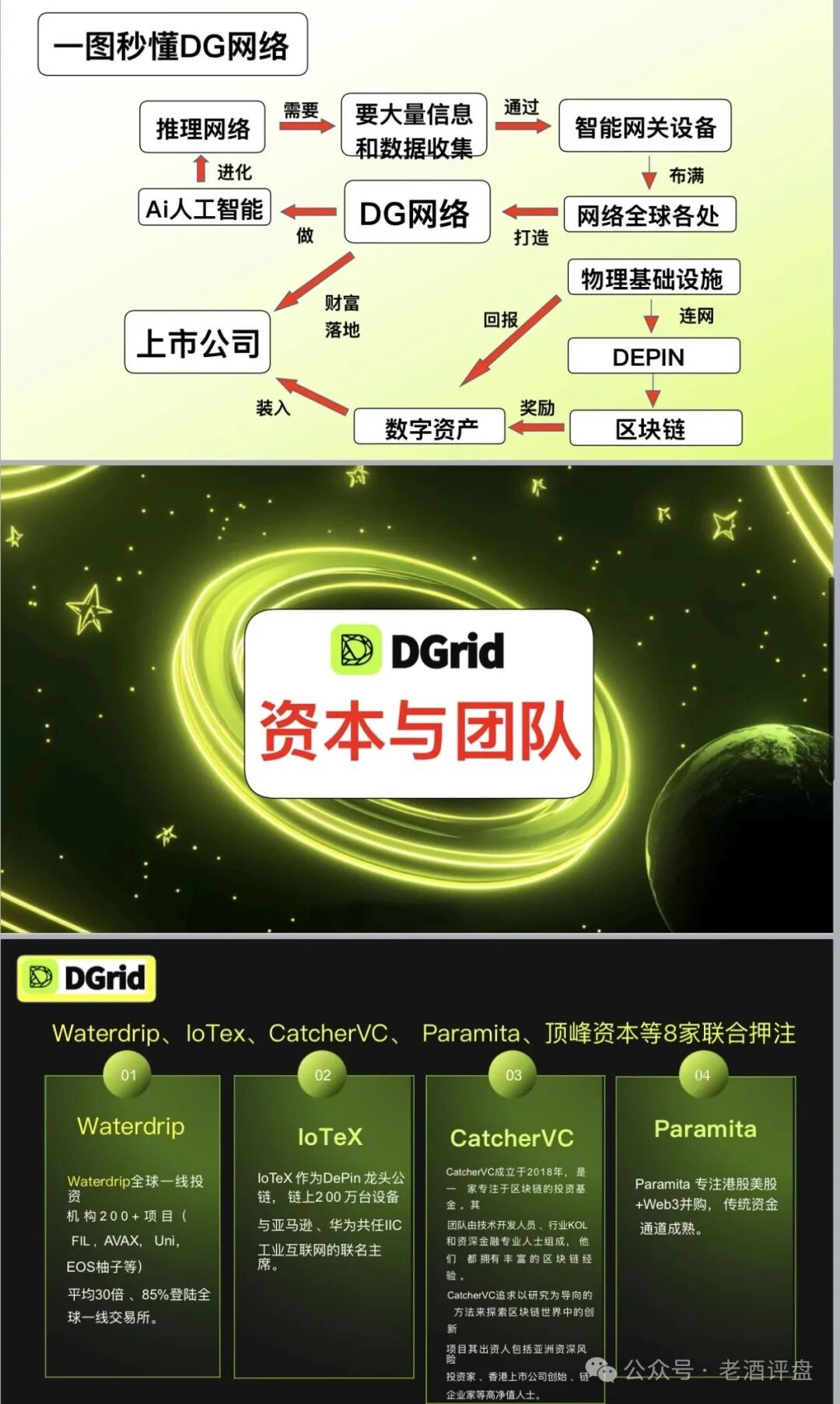 警惕DGrid(代币:DGAI)!披着AI算力外衣的传销币骗局!