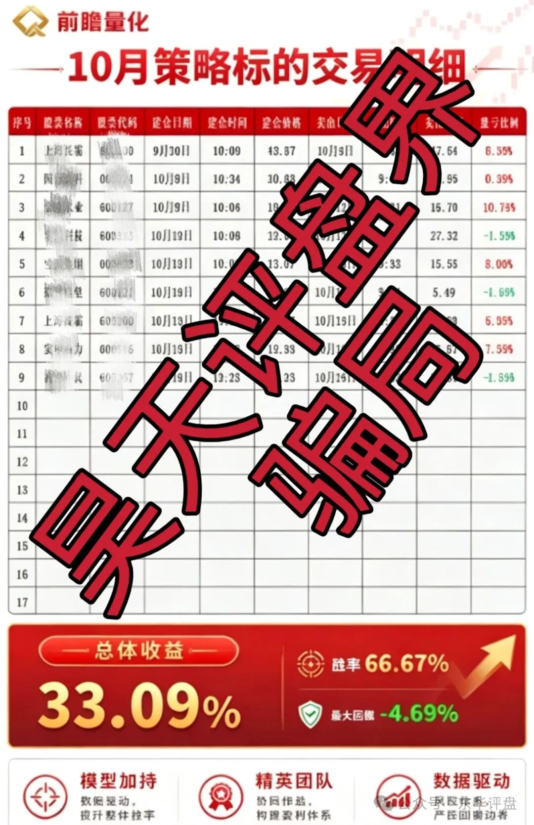 【前瞻量化】股票带单类资金盘骗局,月收益高达60%,泡沫已大,即将崩盘跑路